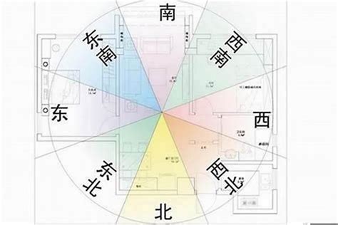 房子前後臨路風水|房屋方向風水指南：探索8大黃金方位朝向優缺點，找出適合您的。